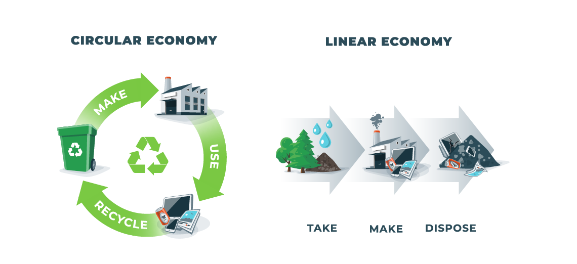 circular economy