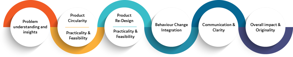 evaluation_criteria (1)