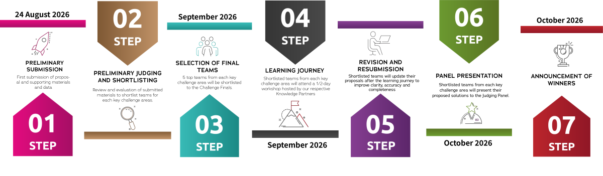 Challenge Framework